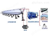 太阳能中高温热应用厂家