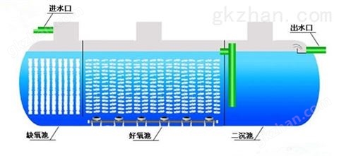 万喜堂app下载老虎机 武汉地埋式污水处理设备