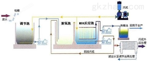 万喜堂app下载 郑州地埋式一体化污水处理设备