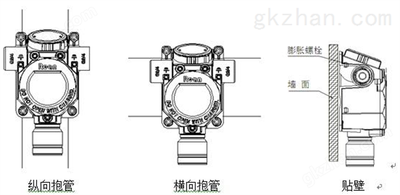 糠醛气体报警器