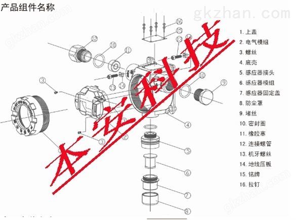 氨气探测器