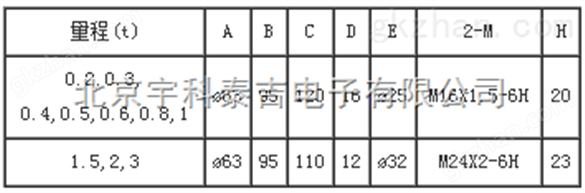 宇科泰吉BK-1A200kg柱式测力/称重传感器