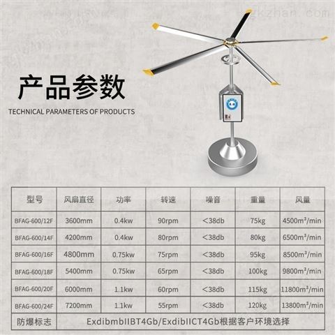 万喜堂app下载老虎机 英鹏防爆立柱式风扇化工园区大电扇塔扇