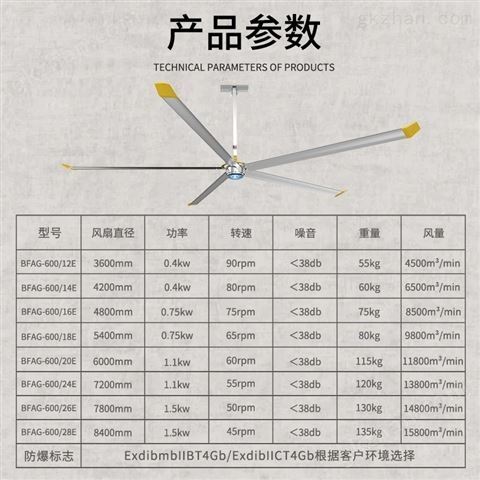 万喜堂彩票注册开户 英鹏防爆工业大吊扇高强度韧性好节能大风扇