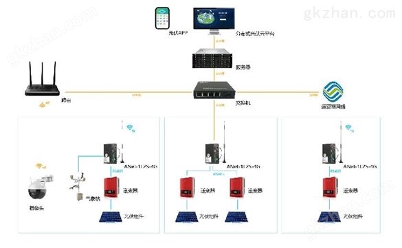 AcrelCloud-1200分布式光伏运维云平台