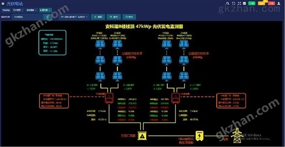 AcrelCloud-1200分布式光伏运维云平台