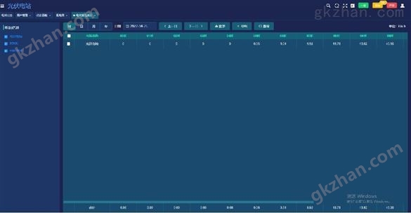 AcrelCloud-1200分布式光伏运维云平台