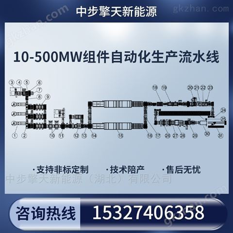 万喜堂app下载体育真人 光伏组件设备流水线 出口