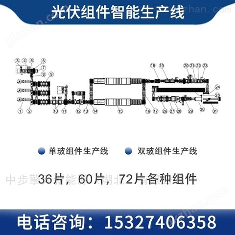 万喜堂app下载 智能组件生产线 光伏组件设备流水线 出口