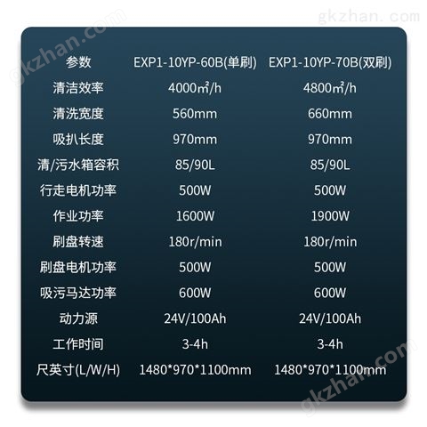 万喜堂app下载网页版 英鹏防爆洗地机-驾驶式