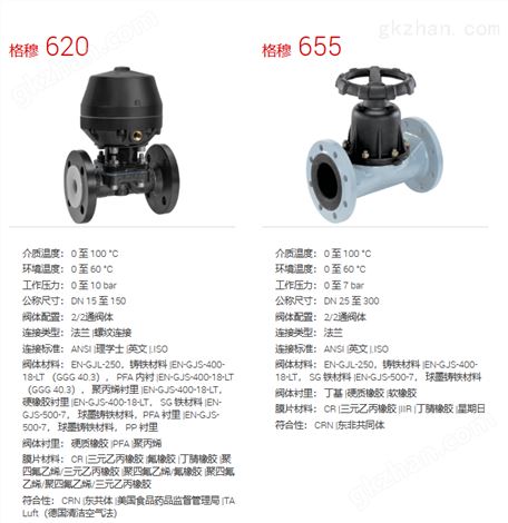 GEMUE金属工业气动隔膜阀615