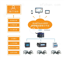 学校场所用电气火灾监控系统安全用电平台