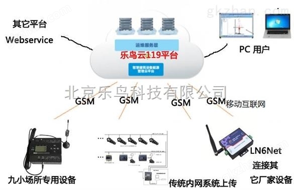 智慧电气监控系统