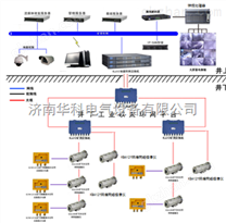 说说无线视频监控技术在煤矿生产中的应用