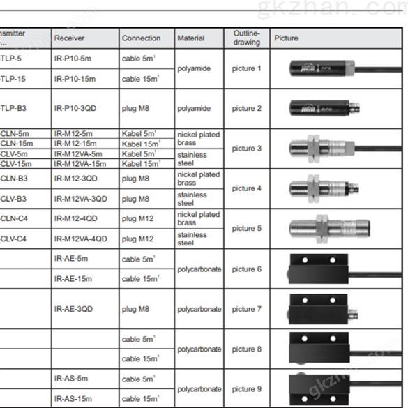 Pantron TSP传感器 工控产品