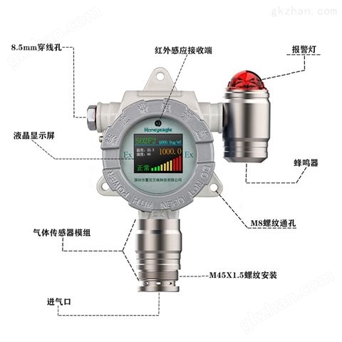 万喜堂彩票最新网址 杭州氧含量检测仪 HNAG1000-O2 氧气探头