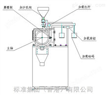 动载磨粒磨损试验机/湿式橡胶轮磨粒磨损试验机