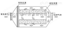 THS-20000北京印刷厂废气净化处理装置小型工业废气过滤设备