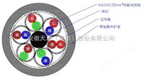 JSYJP 6*2*0.35水密信号电缆