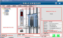 物联网智慧城市*-电梯运行实时监控系统NE-ES1000