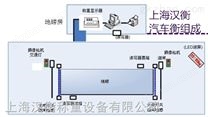 150吨无人看管称重管理软件厂家提供/全自动无人汽车衡厂家