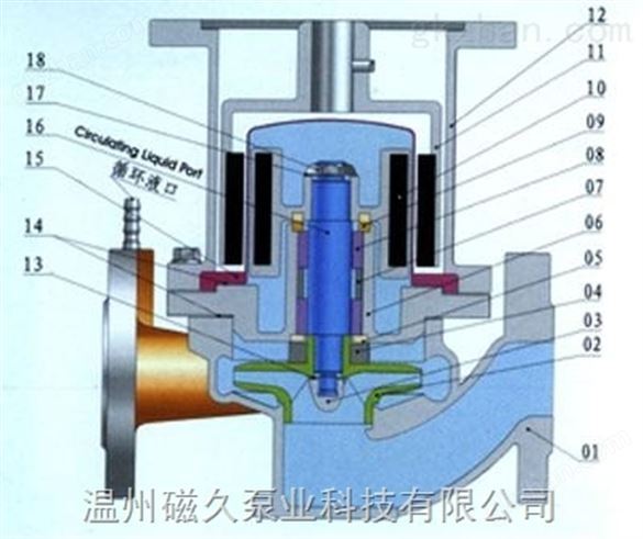 CQG-L型管道离心泵