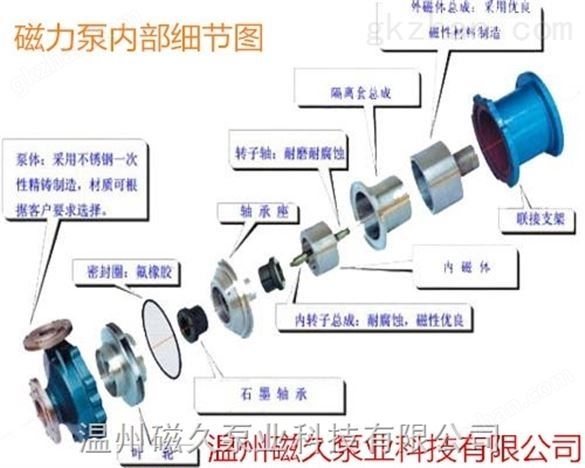 不锈钢CQ型无泄漏耐腐蚀磁力泵