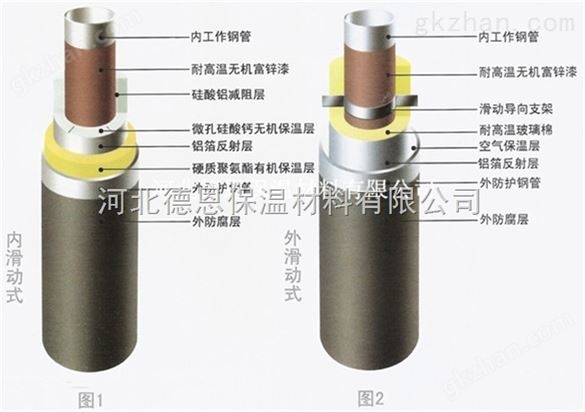 菏泽市钢套钢蒸汽玻璃棉保温管