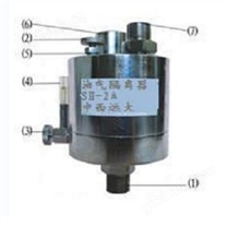 SH-2A 高压油气隔离器