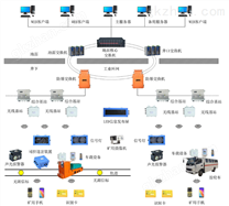 煤矿信集闭机车运输监控系统