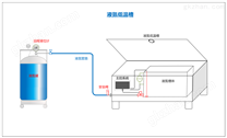 班德 液氮低温处理槽 系统