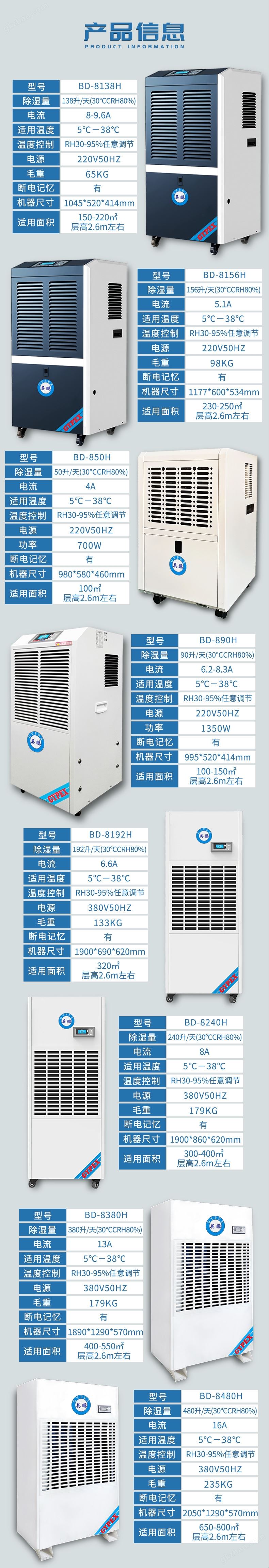 沈阳工业除湿机，英鹏商用除湿机BD-8138H，仓库防潮示例图1