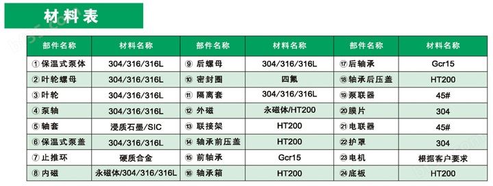 进口无泄漏磁力保(高)温泵(图2)