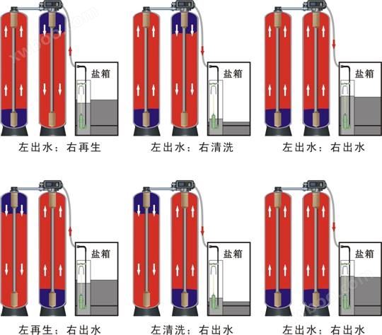 软化水设备流程图