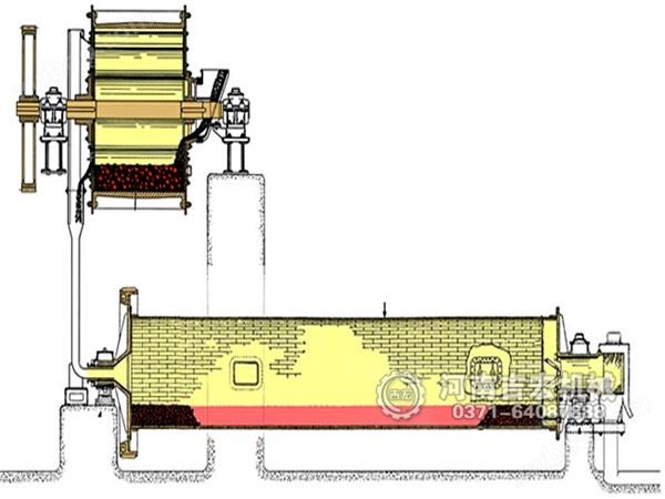 棒磨机工作原理