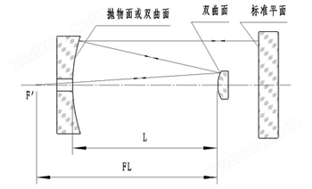 万喜堂彩票最新网址 XQL系列光学零部件