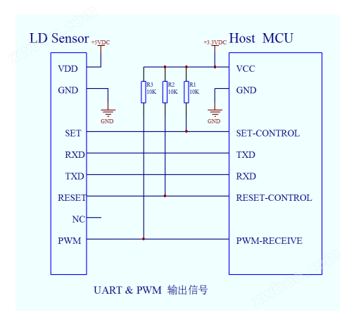 <u>LD09激光<u>粉尘传感器</u></u>万喜堂彩票注册开户