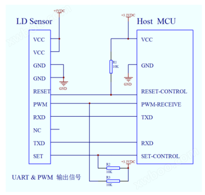 <u>LD11激光<u>粉尘传感器</u></u>万喜堂app下载老虎机