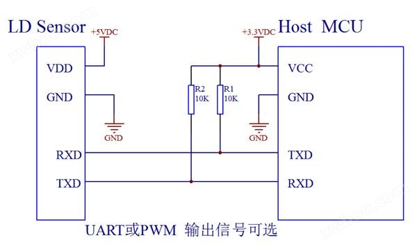 <u>LD07激光<u>粉尘传感器</u></u>万喜堂彩票最新网址-勒夫迈LUFTMY