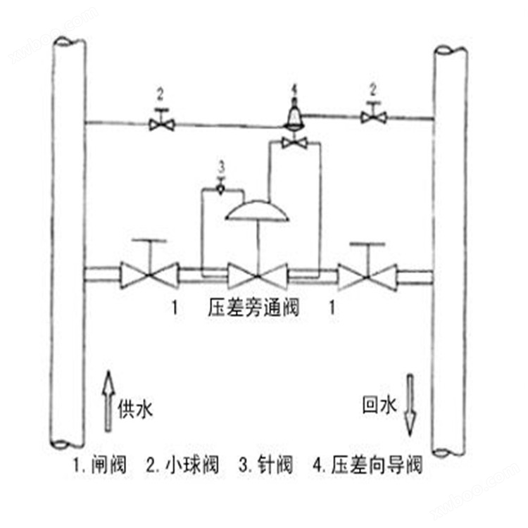 800X<strong>压差旁通平衡阀</strong>02.jpg