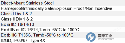 TOPWORX阀门控制器TXS系列 爱泽工业ize-industries.png