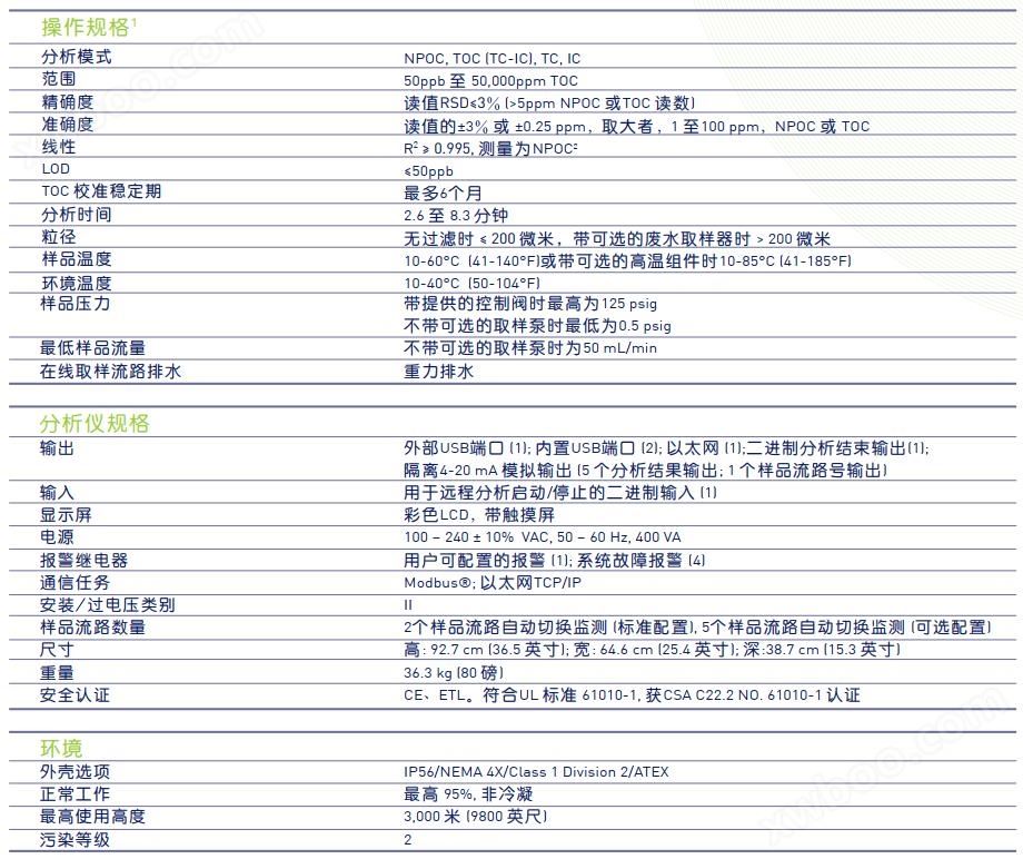 万喜堂app下载老虎机 InnovOx 在线型