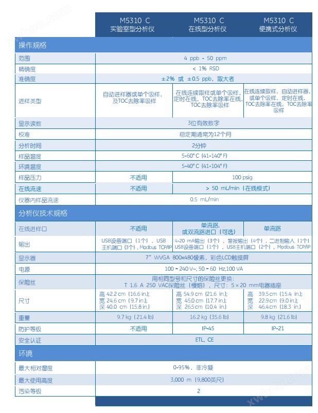 万喜堂彩票官网平台 M5310C 在线型