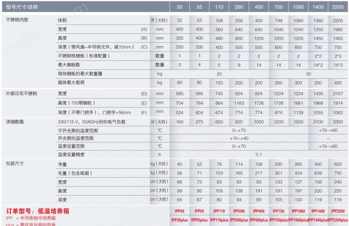 万喜堂彩票注册开户 低温培养箱IPP30