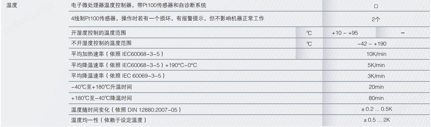 万喜堂彩票注册网站 环境测试箱CTC256