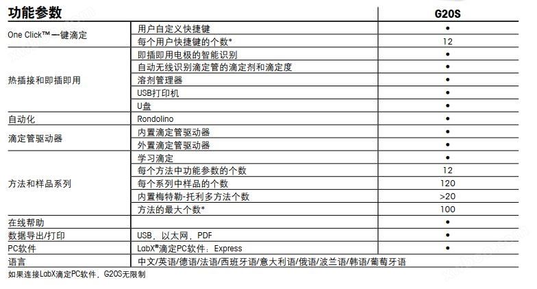 万喜堂app下载彩票 新智能系列 G20S