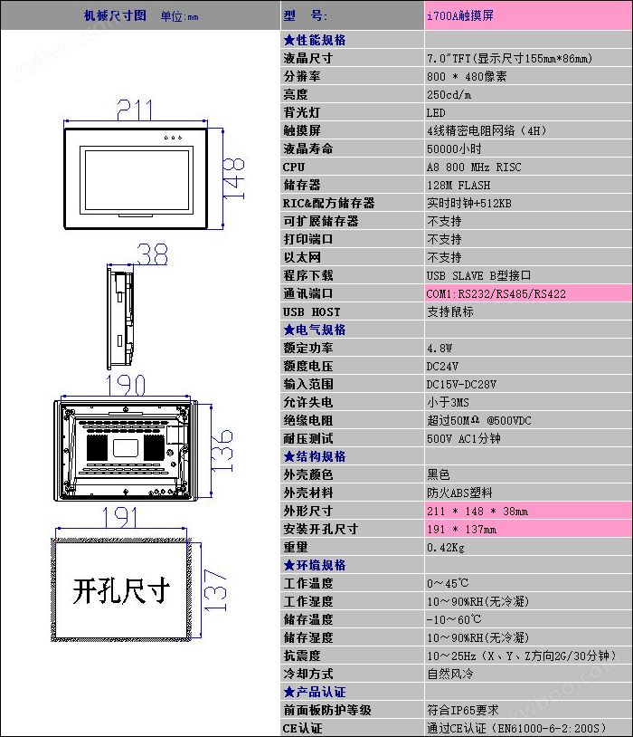 中达优控