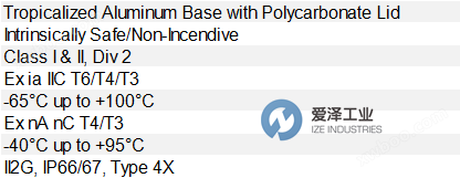 <strong><strong>万喜堂app下载 TOPWORX阀门控制器TVF-52WGNMM</strong></strong> 爱泽工业 ize-industries.png