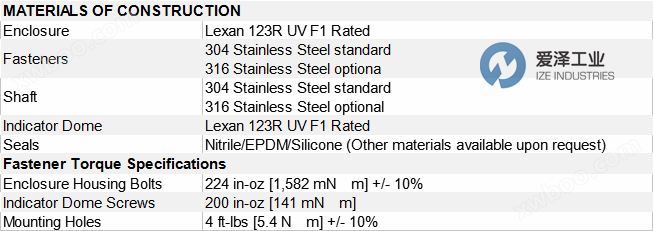 TOPWORX开关盒TVA系列 爱泽工业ize-industries (1).png