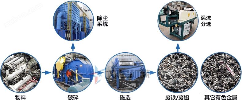 尊龙凯时官网app作业流程